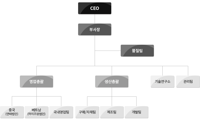 조직도 이미지